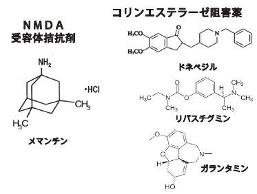 図2：NMDA受容体拮抗薬のメマンチンとコリンエステラーゼ阻害薬のドネペジル、リバスチグミン、ガランタミンの構造式を表した図