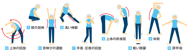 図1：ゆるやかだが、大きな動きで筋肉や関節をほぐす軽い体操の例を示す図。膝の屈伸、浅い伸脚、上体の前後屈、体側、上体の回旋、背伸びの運動、手首・足首の回旋、軽い跳躍、深呼吸がある。