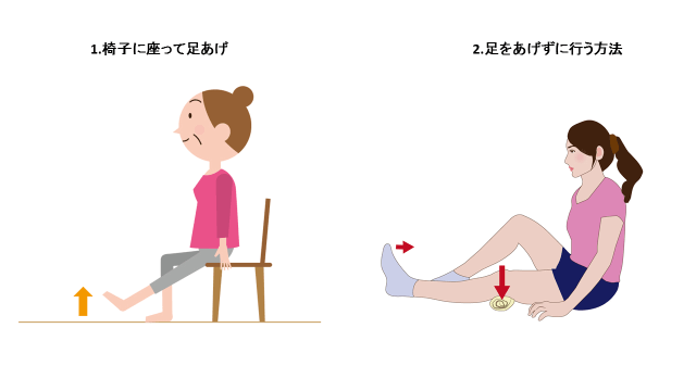 図3:椅子に座ってもも上げの筋力トレーニングと、床に座って行う筋力トレーニングを示すイラスト