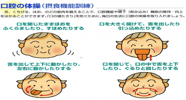 図1:口腔の体操により口腔まわりの筋肉を鍛え口腔機能や嚥下機能の維持・向上を図ることができる。口を閉じたままほおをふくらましたり、すぼめたり、口を大きく開けて、下を出したり引っ込めたり、舌を出して上下に動かしたり、左右に動かしたり、口を閉じて、口の中で舌を上下したり、ぐるりと回したりする体操。
