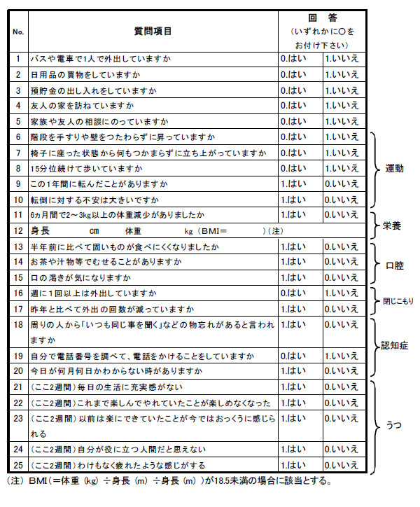 図1:厚生労働省の介護予防のための生活機能評価に関するマニュアル(改訂版)にある基本チェックリスト