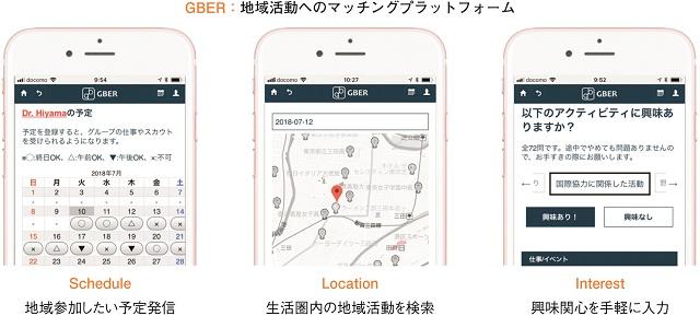 図1:GBERの3つの特徴である左からスケジュール機能、マップ機能、Q&A機能を表す図。