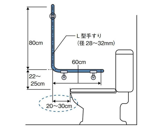図4:トイレのL型手すりの取付位置を示す図
