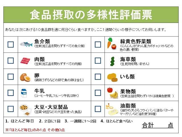 図1:食品摂取の多様性評価票を示す図。魚介類、肉類、卵、牛乳、大豆・大豆製品、緑黄色野菜類、海藻類、いも類、果物類、油脂類から構成される。