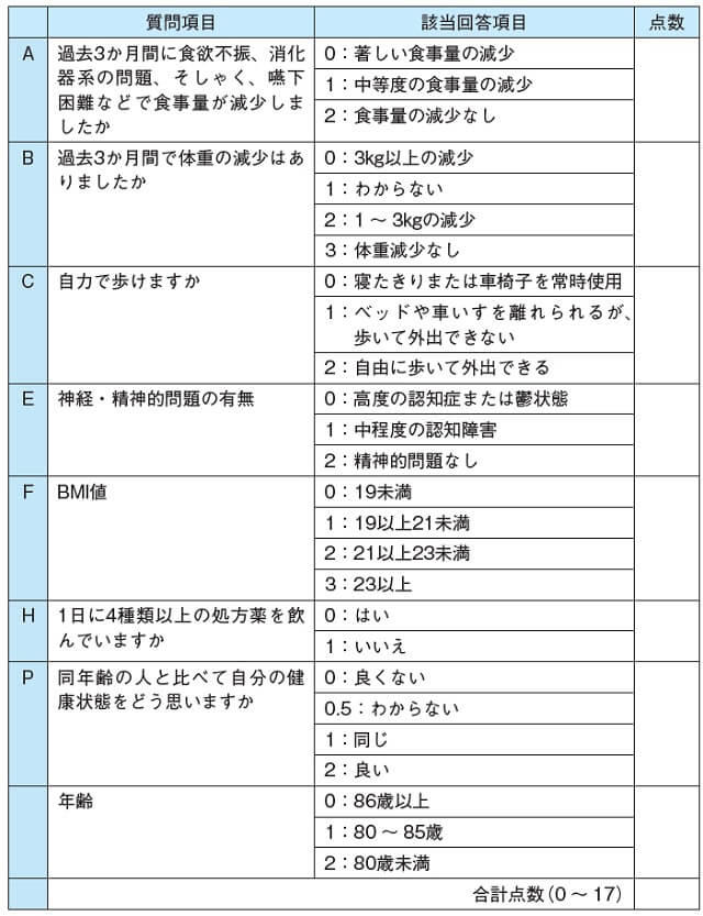 表2:17点満点の質問票で構成されるG8スクリーニング評価表を表す図。