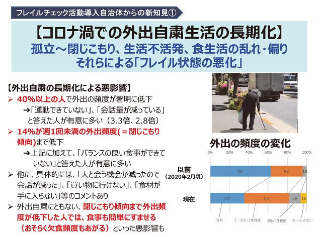 コロナ禍での外出自粛生活の長期化により孤立から閉じこもり、生活不活発、食生活の乱れ・偏りといった悪影響が出ていることを説明したスライド