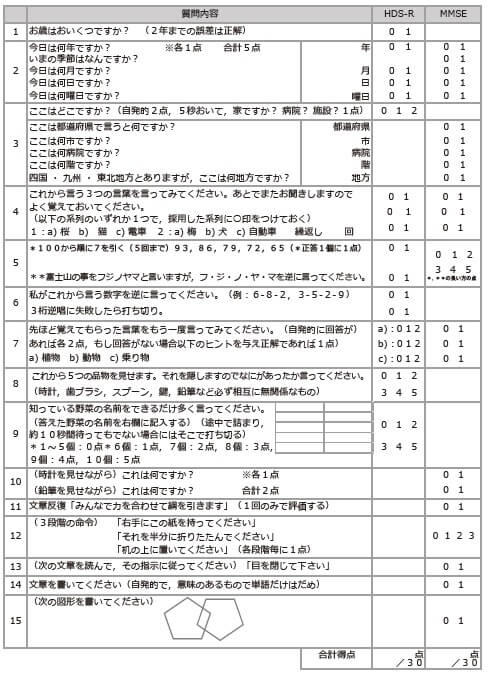 スケール 長谷川 と 式 認知 は 症 長谷川式認知症スケール（HDS