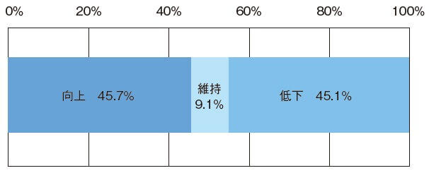 図3:介護予防サロンのアセスメントデータからみる初回と終了時の握力の変化を示す図。