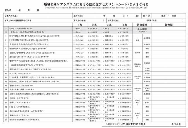 図4：縦軸に記憶、見当識、問題解決・判断力、家庭内外のIADLや基本的なADLなどの評価項目があり、それぞれについての具体的な質問が21項目あり、それぞれの項目に対して、問題なしの1点からまったく出来ないなどの4点までの4段階に障害の程度を選択しる行からなる表