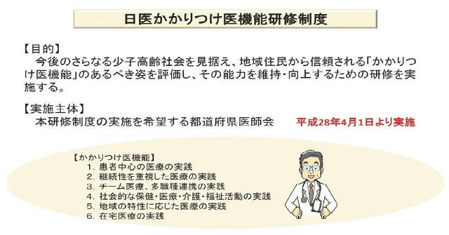 図6：日医かかりつけ医機能研修制度における目的と機能を示す図。今後のさらなる少子高齢社会を見据えて、地域住民から信頼されるかかりつけ医機能のあるべき姿を評価し、その能力を維持・向上することを目的とする。