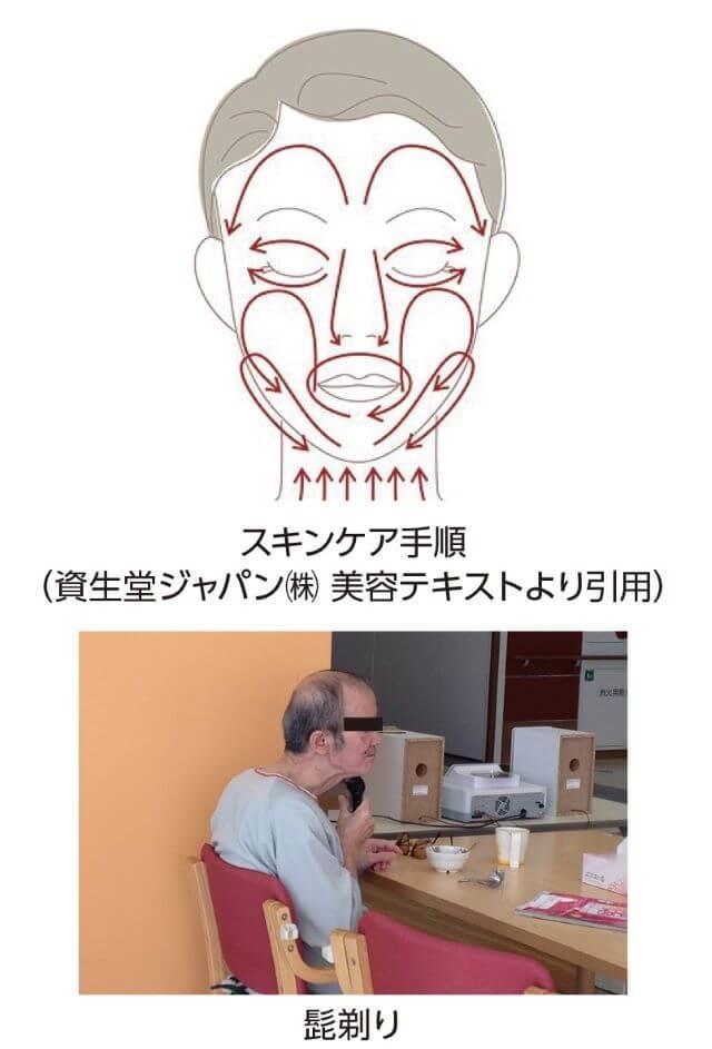 図7:スキンケア手順と高齢男性が髭剃りを行っている写真