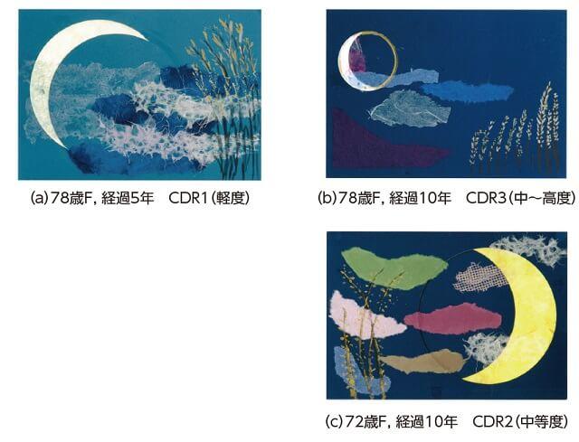 図9:認知症の治療法である非薬物的介入療法のひとつ、絵画療法で認知症患者が描いた作品。