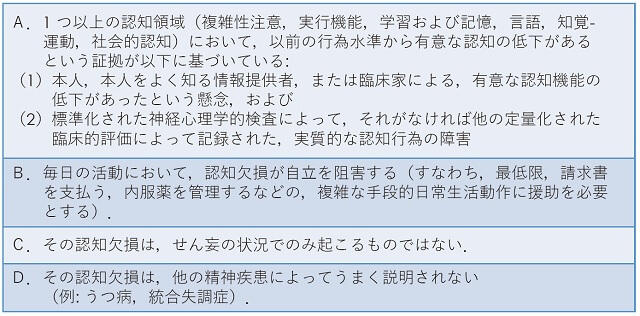 診断基準としてA：本⼈、関係者、標準化された神経⼼理学的検査により認知領域の1つ以上の領域で、以前の⾏為⽔準から有意な認知の低下が示されているB:毎⽇の活動で認知⽋損が⾃⽴を阻害するC:認知⽋損はせん妄の状況でのみ起こるものではないD：その認知⽋損は他の精神疾患によってうまく説明されない。となっている。