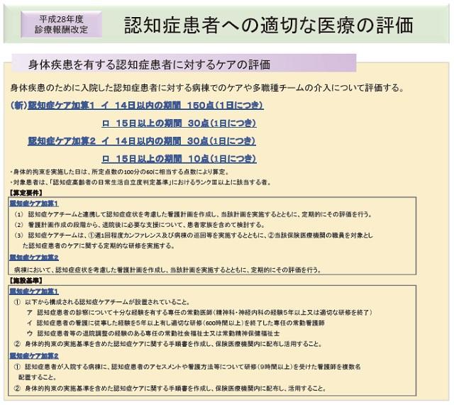 表3：平成28年度診療報酬改定にともなう認知症患者への適切な医療の評価についての要件をあらわす表。