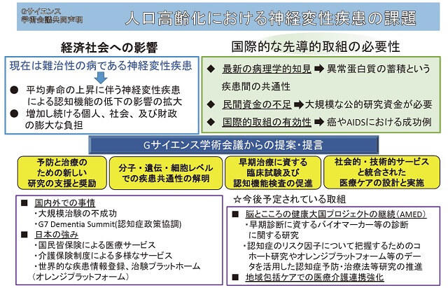 図1：Gサイエンスアカデミア会議において取りまとめられた提言