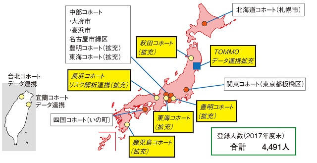 図2：日本地図上と台湾地図上に介入可能コホートと、データ比較協力のためのコホートについて表した図