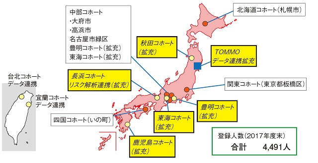 図2:日本地図上と台湾地図上に介入可能コホートと、データ比較協力のためのコホートについて表した図