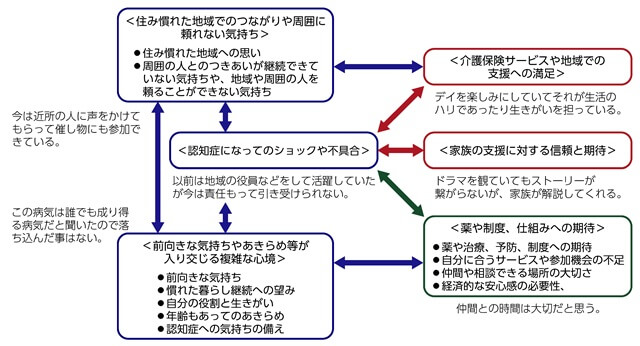 図、貢献の3つの要素を表す図。