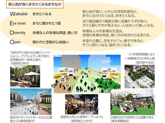 図2、まちなかウォーカブル区域のイメージを表す図。