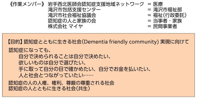 図2、認知症になってもやさしいスーパー・プロジェクトの内容を表す図。