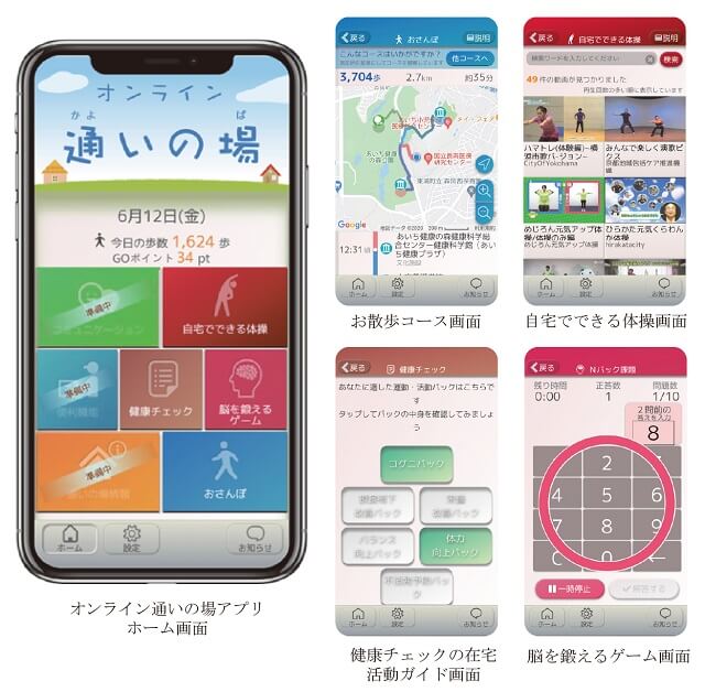 図3:国立長寿医療センターが開発した介護予防の取り組みを推進するためのオンライン通いの場アプリの様子を表す図。