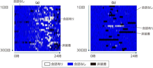 図4、会話パターンを示す図。