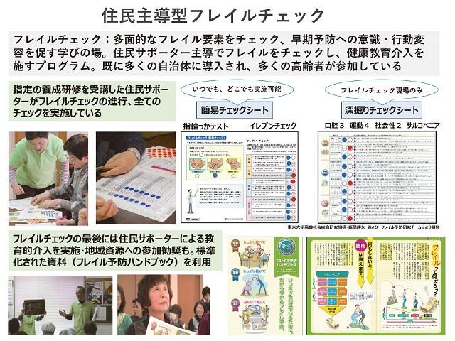 図5：住民主体型フレイルチェックプログラムの内容を表す図。