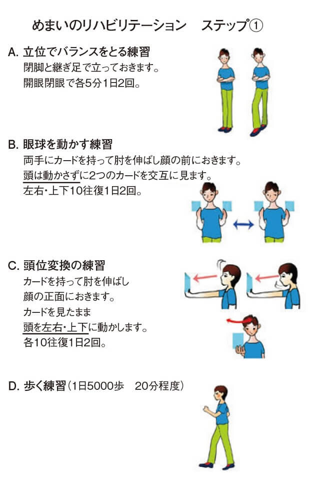 図8-1:めまいリハビリテーションの一例ステップ1を表す図。