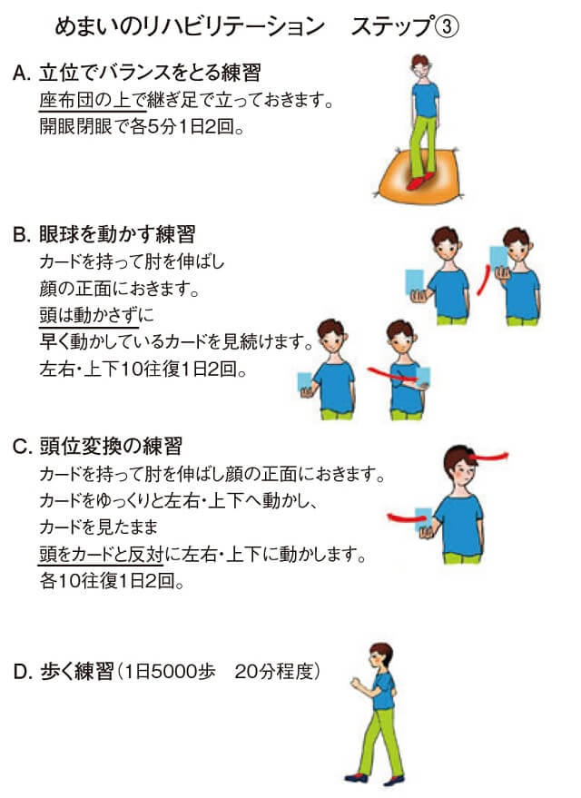 図8-3:めまいリハビリテーションの一例ステップ3を表す図。