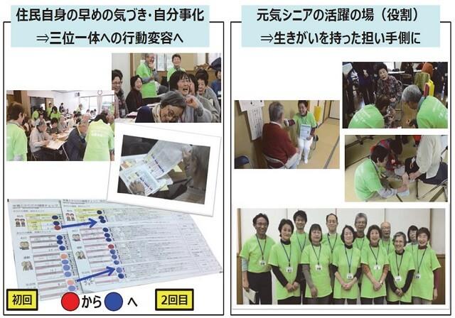 図:高齢者同士で実施するフレイルチェックを行う様子を表す図。