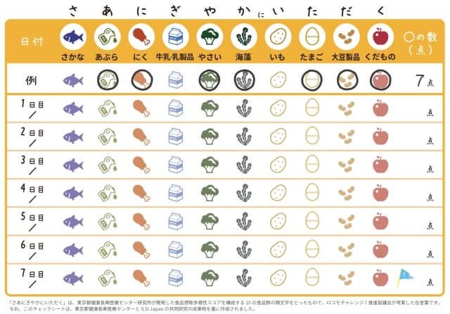 図、食品摂取多様性のチェック表(いろいろ食べポチェック表)を表す図。