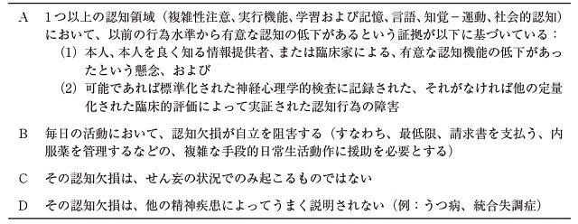 表1：米国精神医学会が発行した精神疾患の診断・統計マニュアルにおけるAからDの４つの認知症診断基準を記載した表