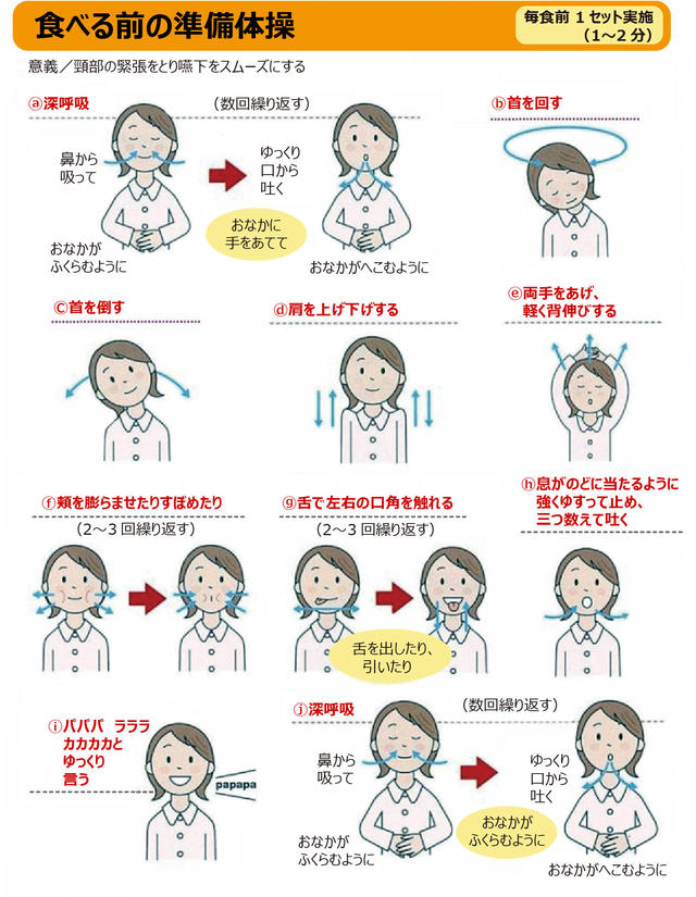 図：食べる前の準備体操として藤島式嚥下体操を解説する図。