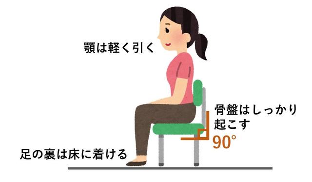 図：摂食訓練の座位姿勢。椅子に腰かけ、足の裏は床に着け、骨盤は90度に起こし、顎を軽く引きます。