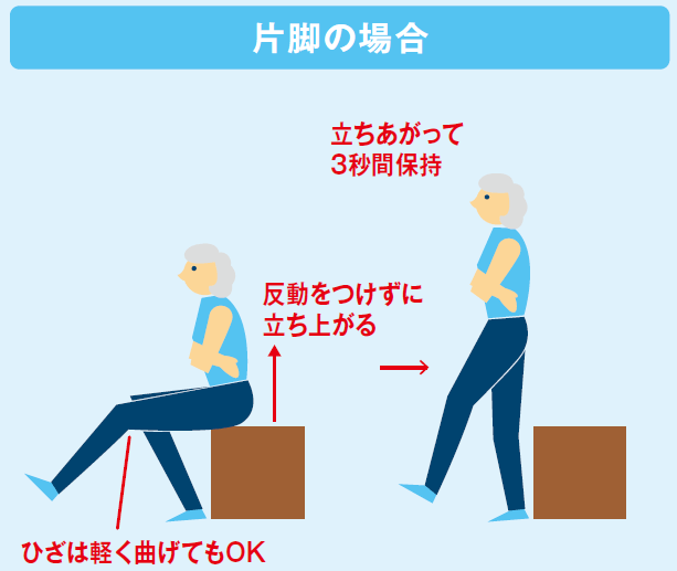 図2：片脚で立ち上がりテストをする方法を示した図。