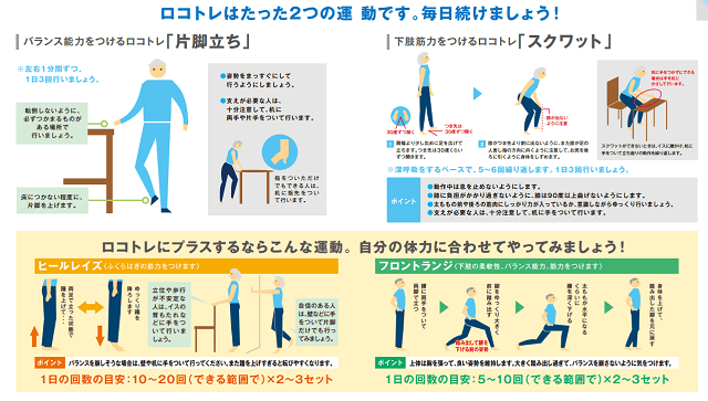 図2：ロコトレとロコトレプラスを紹介するイメージ。ロコモパンフレット2015年度版に掲載されている。