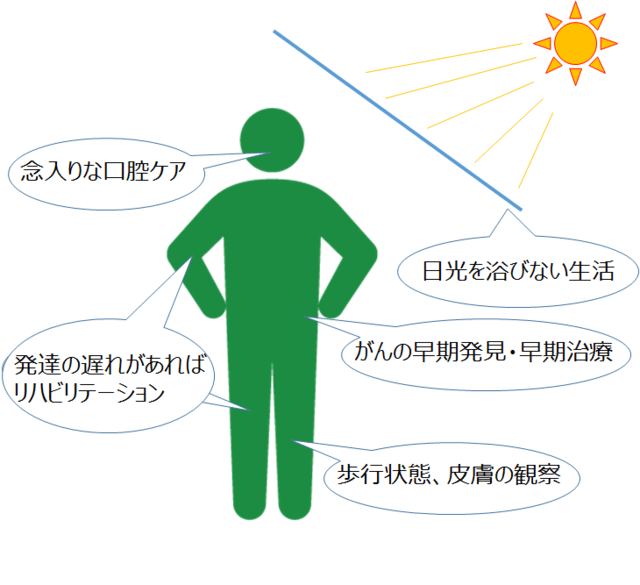 図2:病状に合わせてケアをする部位を示したイラスト。