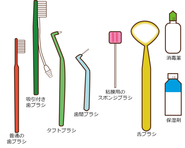 図：口腔ケア時の必要物品を示すイラスト。普通の歯ブラシ、吸引付き歯ブラシ、タフトブラシ、歯間ブラシ、粘膜用のスポンジブラシ、舌ブラシ、消毒薬、保湿剤。