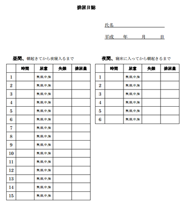 図：排尿日誌の参考。起きてから夜寝るまでの昼間と、寝床に入ってから朝起きるまでの夜間に排尿した時の時間、尿意（無、弱、中、強）、失禁の有無、排尿量を記録できる表になっている。