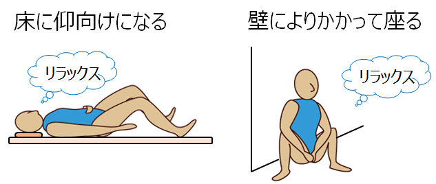 図2：骨盤トレーニングを行う時にあおむけの姿勢と床に座って壁に寄り掛かった姿勢を示す図