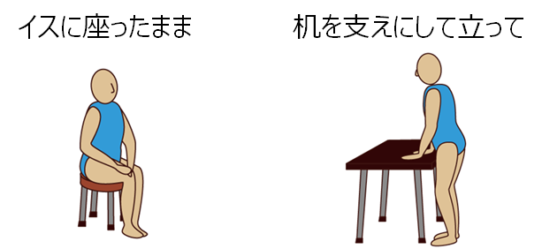 図3：骨盤トレーニングを行う時に椅子に座った姿勢と、机を支えして立って姿勢を示す図