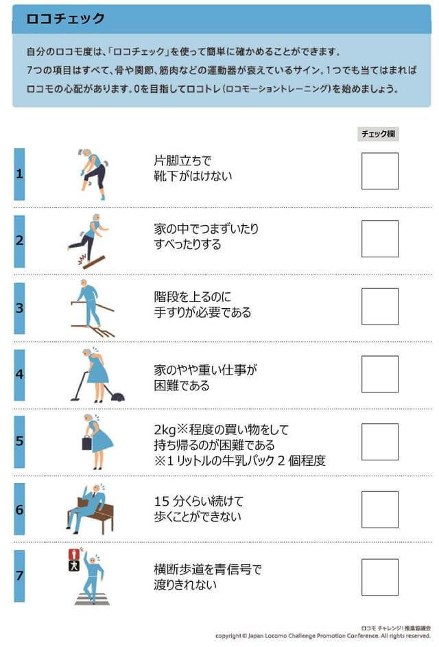 図1：自分のロコモ度を測る7項目のロコチェック。片足立ちで靴下がはけない、家の中で躓いたり滑ったりする、階段を上るのに手すりが必要、やや重い家事が困難、2kg程度の買い物をして持ち帰るのが困難、15分くらい続けて歩けない、横断歩道を青信号で渡りきれない。