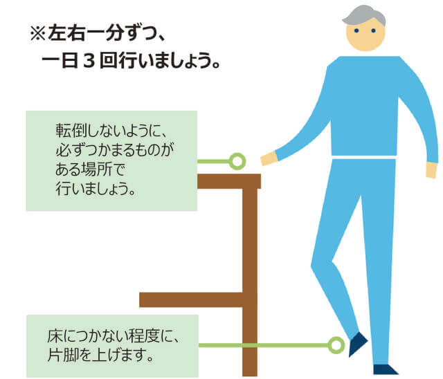 図:ロコトレ「片脚立ち」のやり方を示す図。転倒しないように必ずつかまる物がある場所で、床につかない程度に片足を上げます。左右一分間ずつ、1日3回行いましょう。