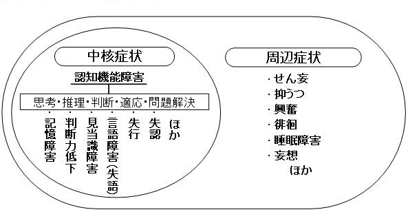 認知 症 初期 症状