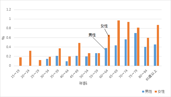 寝起き 体温 低い