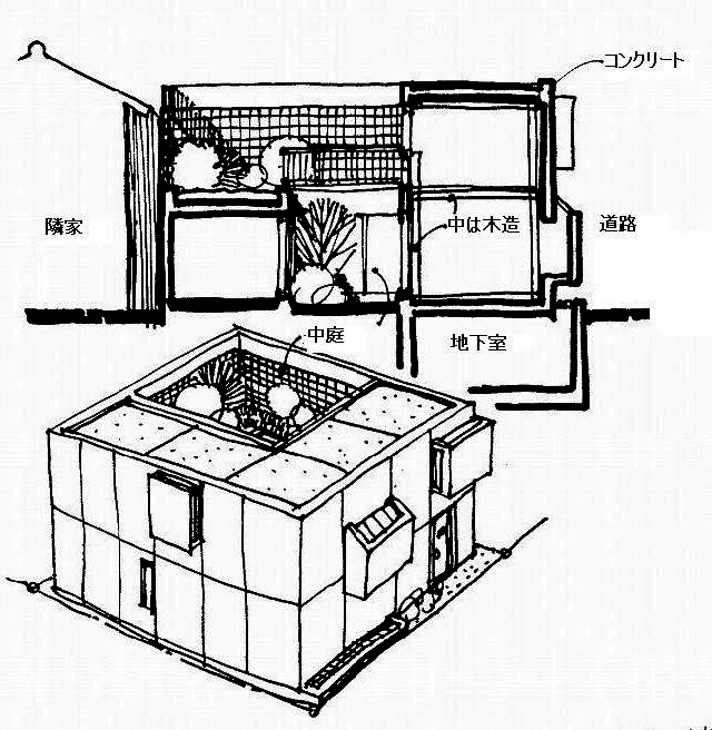 図1：防災のための「セルフディフェンスの家」。城壁のような防火壁の中に中庭を設け、住みやすい木造の家を表す図。