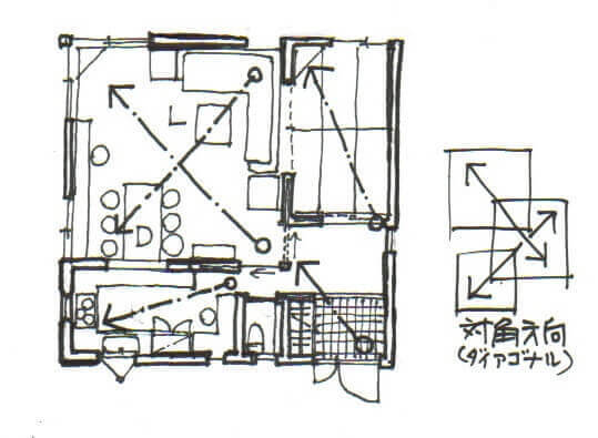 図1：対角線の位置関係を表すダイアゴナルの平面図例