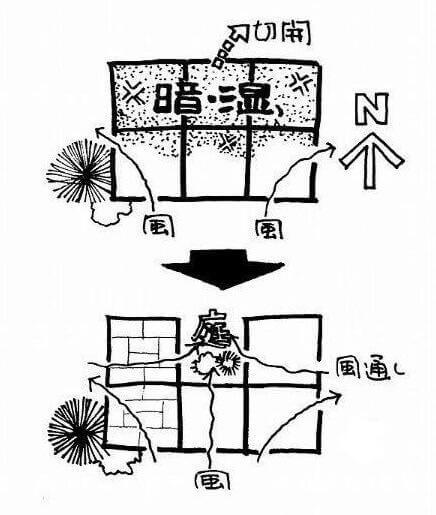 図2：狭楽しさの発想から生まれた減築の手法を表す図