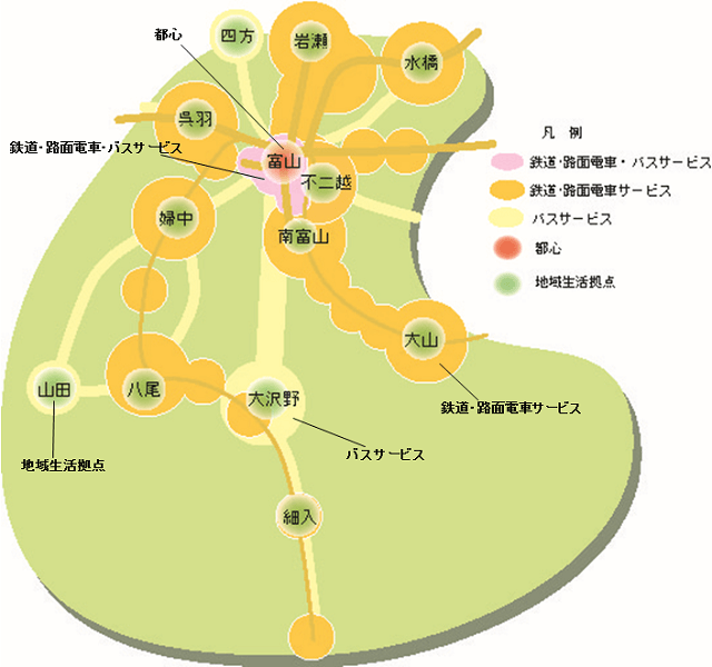 図2：富山市がめざす「コンパクトなまちづくり」の都市構造を表す図。