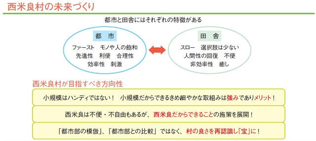 図2:西米良村の未来づくりの構想を表す図。